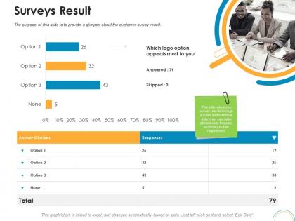 Surveys result rebrand ppt powerpoint presentation portfolio shapes