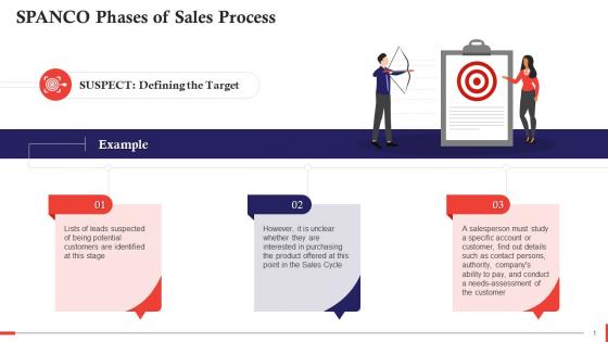 Suspect Phase Of SPANCO Sales Process Training Ppt