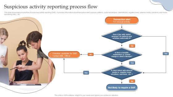 Suspicious Activity Reporting Process Flow Building AML And Transaction