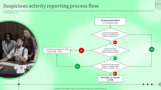 Suspicious Activity Reporting Process Flow Kyc Transaction Monitoring Tools For Business Safety