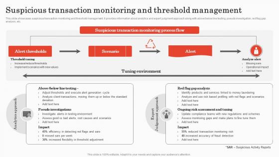 Suspicious Transaction Monitoring And Implementing Bank Transaction Monitoring