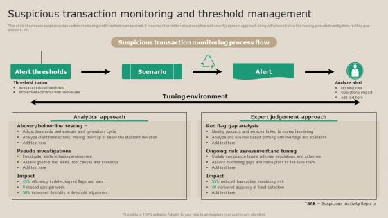 Suspicious Transaction Monitoring And Real Time Transaction Monitoring Tools