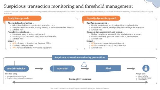 Suspicious Transaction Monitoring And Threshold Building AML And Transaction