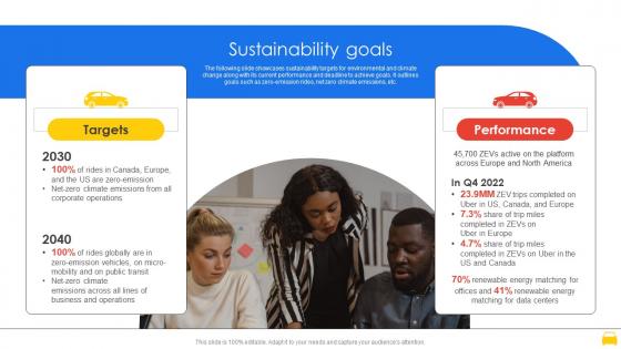 Sustainability Goals Uber Company Profile CP SS