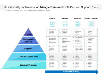 Sustainability implementation triangle framework with decision support tools