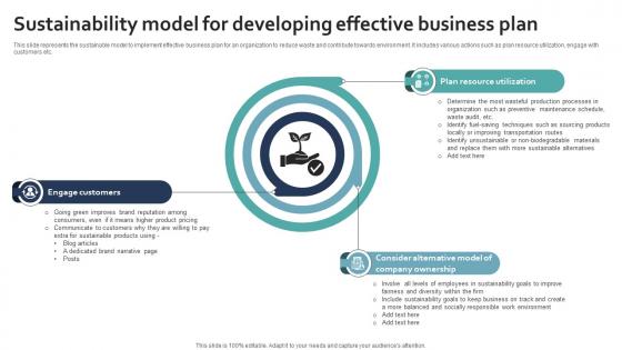 Sustainability Model For Developing Effective Business Plan