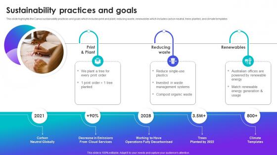 Sustainability Practices And Goals Canva Company Profile Ppt Summary Background Designs