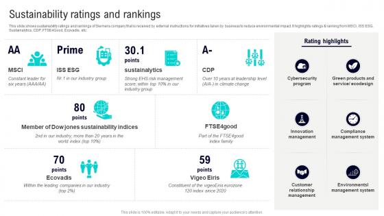 Sustainability Ratings And Rankings Siemens Company Profile CP SS