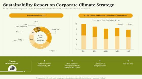 Sustainability Report On Corporate Climate Strategy