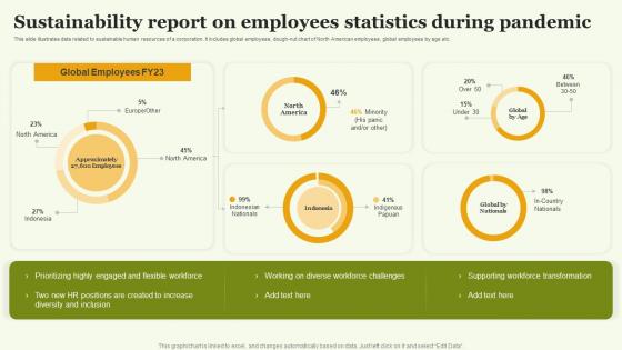Sustainability Report On Employees Statistics During Pandemic