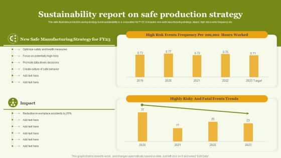 Sustainability Report On Safe Production Strategy