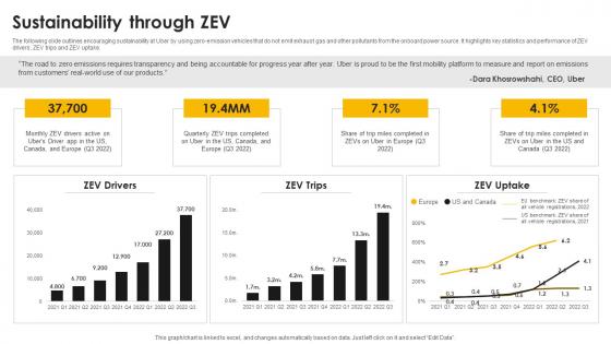 Sustainability Through Zev Taxi Service Company Profile CP SS V