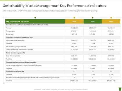 Sustainability waste management key performance indicators industrial waste management