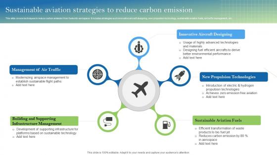 Sustainable Aviation Strategies To Reduce Carbon Emission