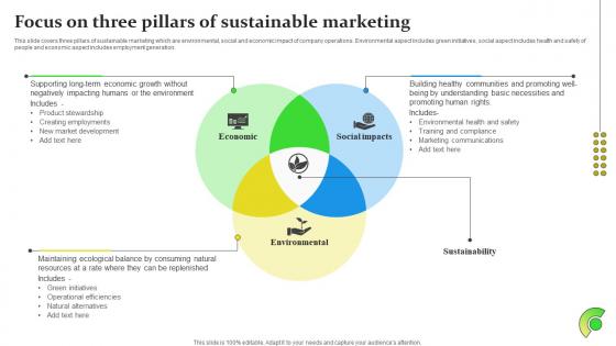 Sustainable Business Growth Focus On Three Pillars Of Sustainable Marketing