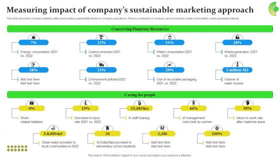 Sustainable Business Growth Measuring Impact Of Companys Sustainable Marketing Approach