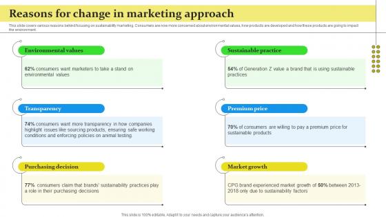 Sustainable Business Growth Reasons For Change In Marketing Approach
