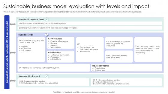 Sustainable Business Model Evaluation With Levels And Impact