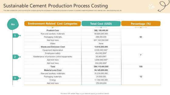 Sustainable Cement Production Process Costing