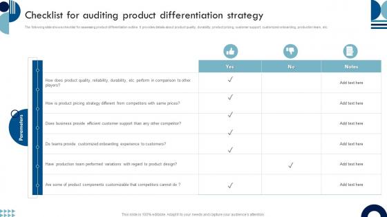 Sustainable Competitive Advantage Checklist For Auditing Product Differentiation Strategy