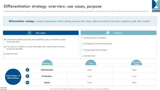Sustainable Competitive Advantage Differentiation Strategy Overview Use Cases Purpose