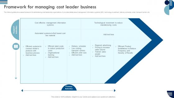 Sustainable Competitive Advantage Framework For Managing Cost Leader Business