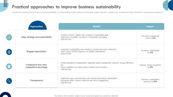 Sustainable Competitive Advantage Practical Approaches To Improve Business Sustainability
