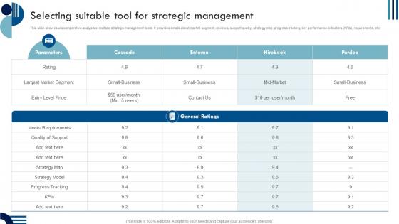 Sustainable Competitive Advantage Selecting Suitable Tool For Strategic Management