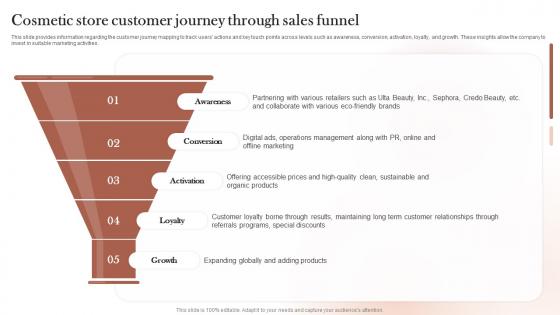 Sustainable Cosmetic Business Plan Cosmetic Store Customer Journey Through Sales Funnel BP SS