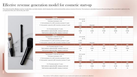 Sustainable Cosmetic Business Plan Effective Revenue Generation Model For Cosmetic Start Up BP SS