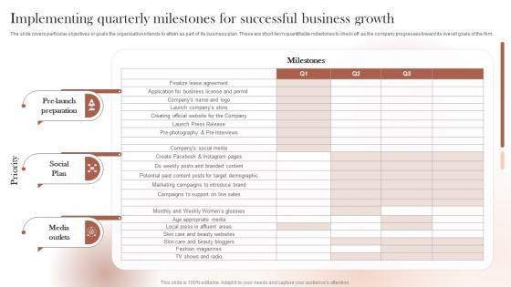 Sustainable Cosmetic Business Plan Implementing Quarterly Milestones For Successful Business BP SS