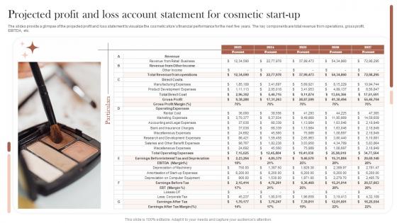 Sustainable Cosmetic Business Plan Projected Profit And Loss Account Statement For Cosmetic BP SS