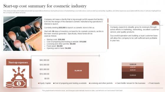 Sustainable Cosmetic Business Plan Start Up Cost Summary For Cosmetic Industry BP SS