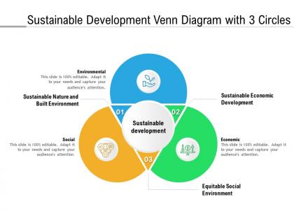 Sustainable development venn diagram with 3 circles