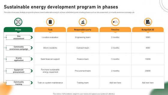Sustainable Energy Development Program In Phases