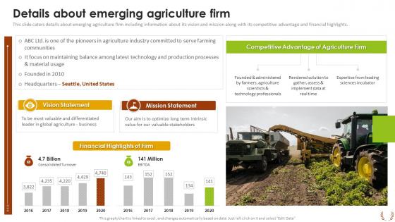 Sustainable Farming Investor Presentation Details About Emerging Agriculture Firm