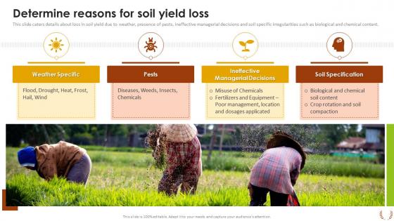 Sustainable Farming Investor Presentation Determine Reasons For Soil Yield Loss