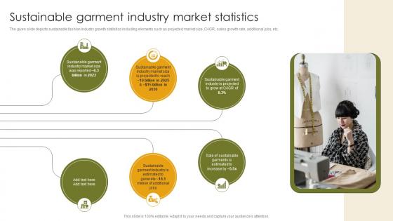 Sustainable Garment Industry Market Statistics Adopting The Latest Garment Industry Trends