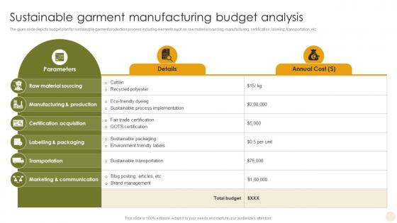 Sustainable Garment Manufacturing Budget Analysis Adopting The Latest Garment Industry Trends