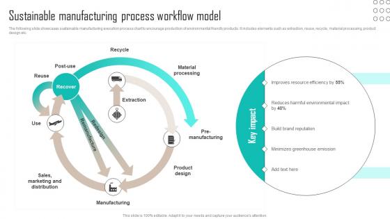 Sustainable Manufacturing Process Workflow Model Implementing Latest Manufacturing Strategy SS V