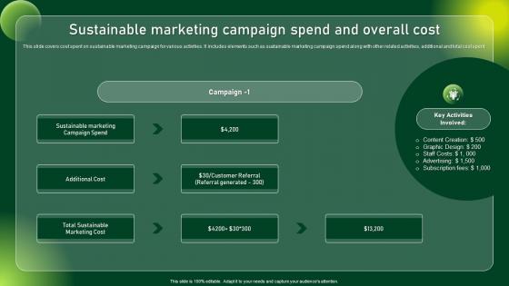 Sustainable Marketing Campaign Spend Comprehensive Guide To Sustainable Marketing Mkt SS