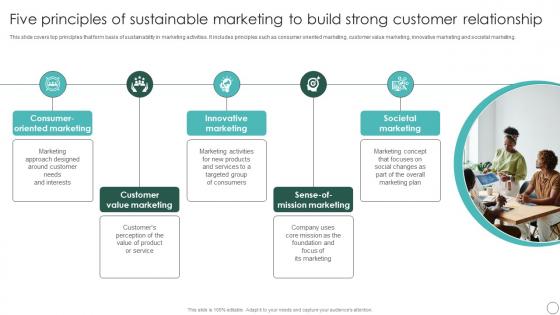 Sustainable Marketing Principles To Improve Lead Generation Five Principles Sustainable Marketing MKT SS V