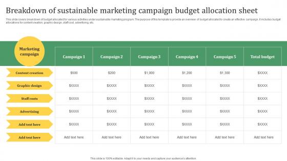Sustainable Marketing Solutions Breakdown Of Sustainable Marketing Campaign Budget MKT SS V