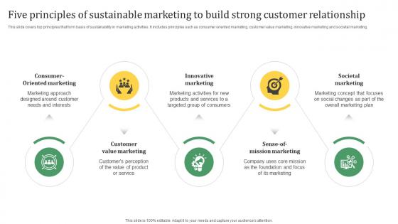 Sustainable Marketing Solutions Five Principles Of Sustainable Marketing To Build Strong MKT SS V
