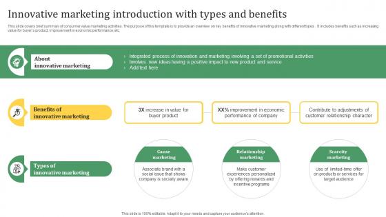Sustainable Marketing Solutions Innovative Marketing Introduction With Types And Benefits MKT SS V
