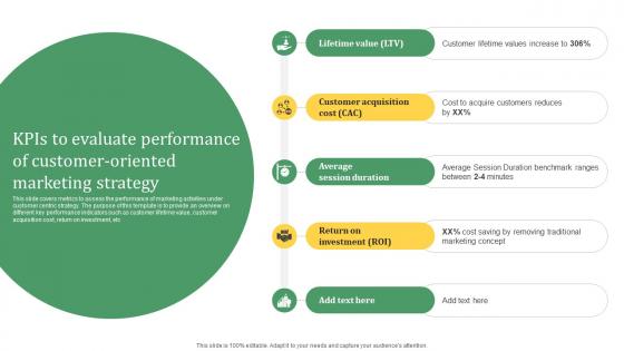 Sustainable Marketing Solutions KPIS To Evaluate Performance Of Customer Oriented MKT SS V