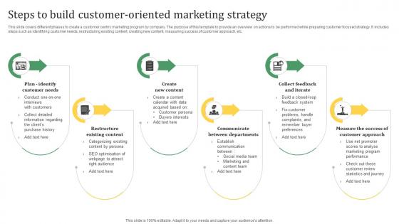 Sustainable Marketing Solutions Steps To Build Customer Oriented Marketing Strategy MKT SS V