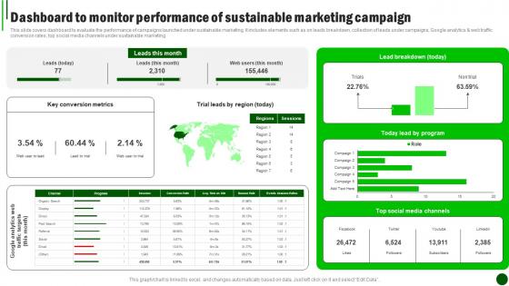 Sustainable Marketing Strategies Dashboard To Monitor Performance Of S MKT SS V