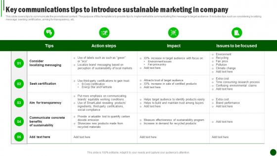 Sustainable Marketing Strategies Key Communications Tips To Introduce MKT SS V