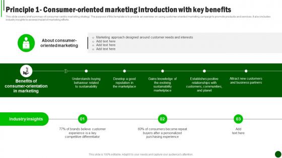 Sustainable Marketing Strategies Principle 1 Consumer Oriented MKT SS V